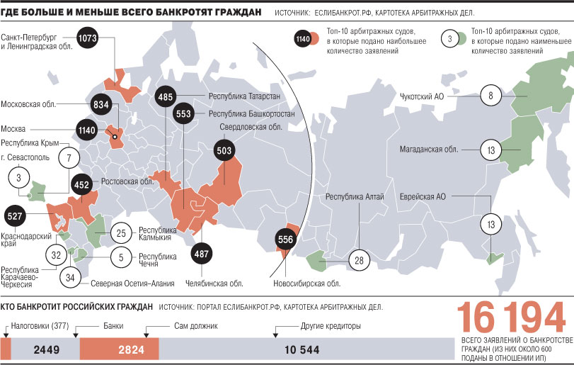 где банкротят меньше всего.jpg