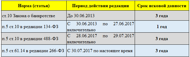 СИД Субсидиарка ФЗоБ.png