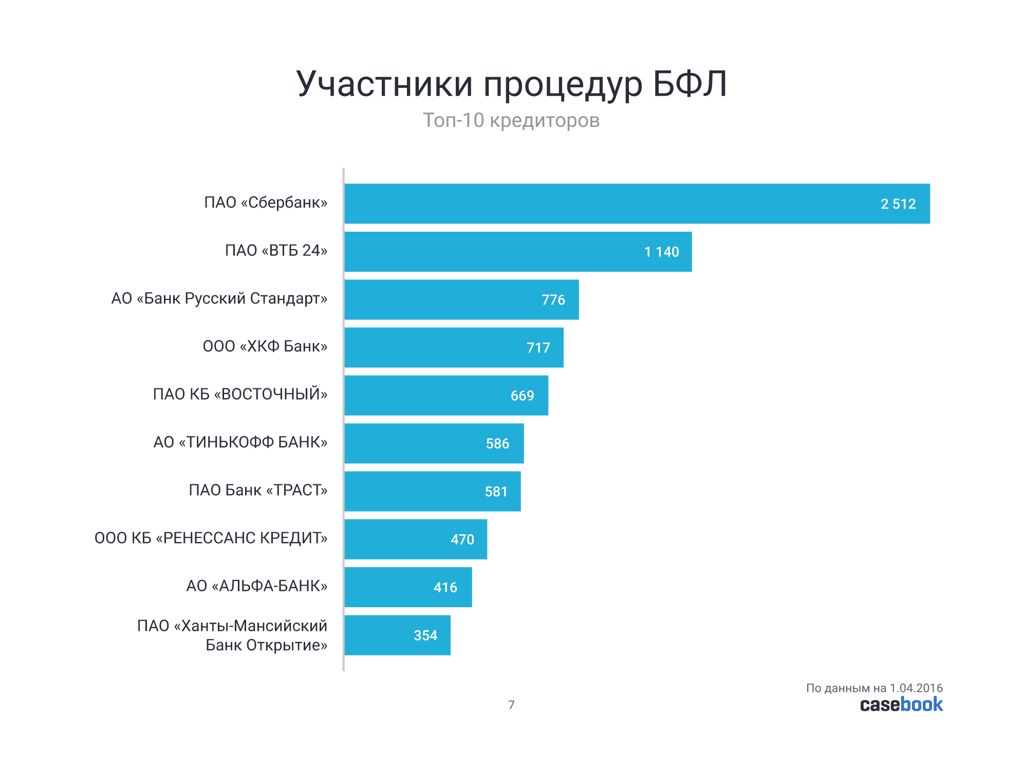 Топ-10 кредиторов.jpg