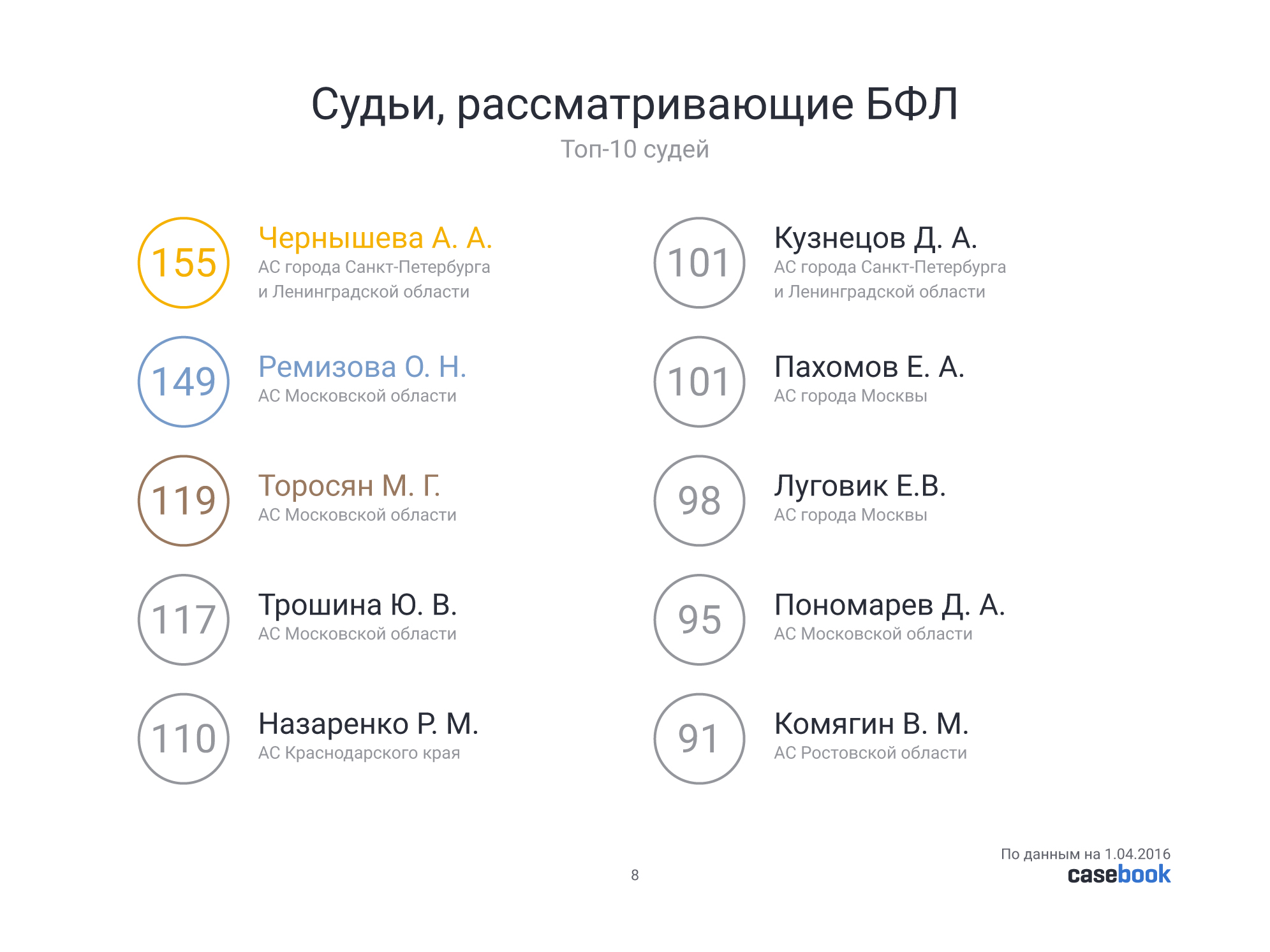 Топ-10 судей.jpg