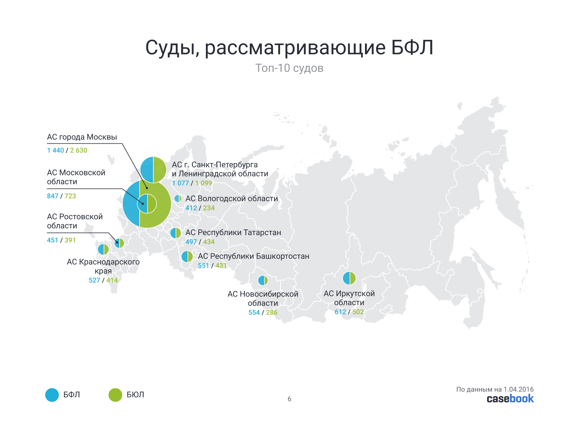 Топ-10 судов.jpg
