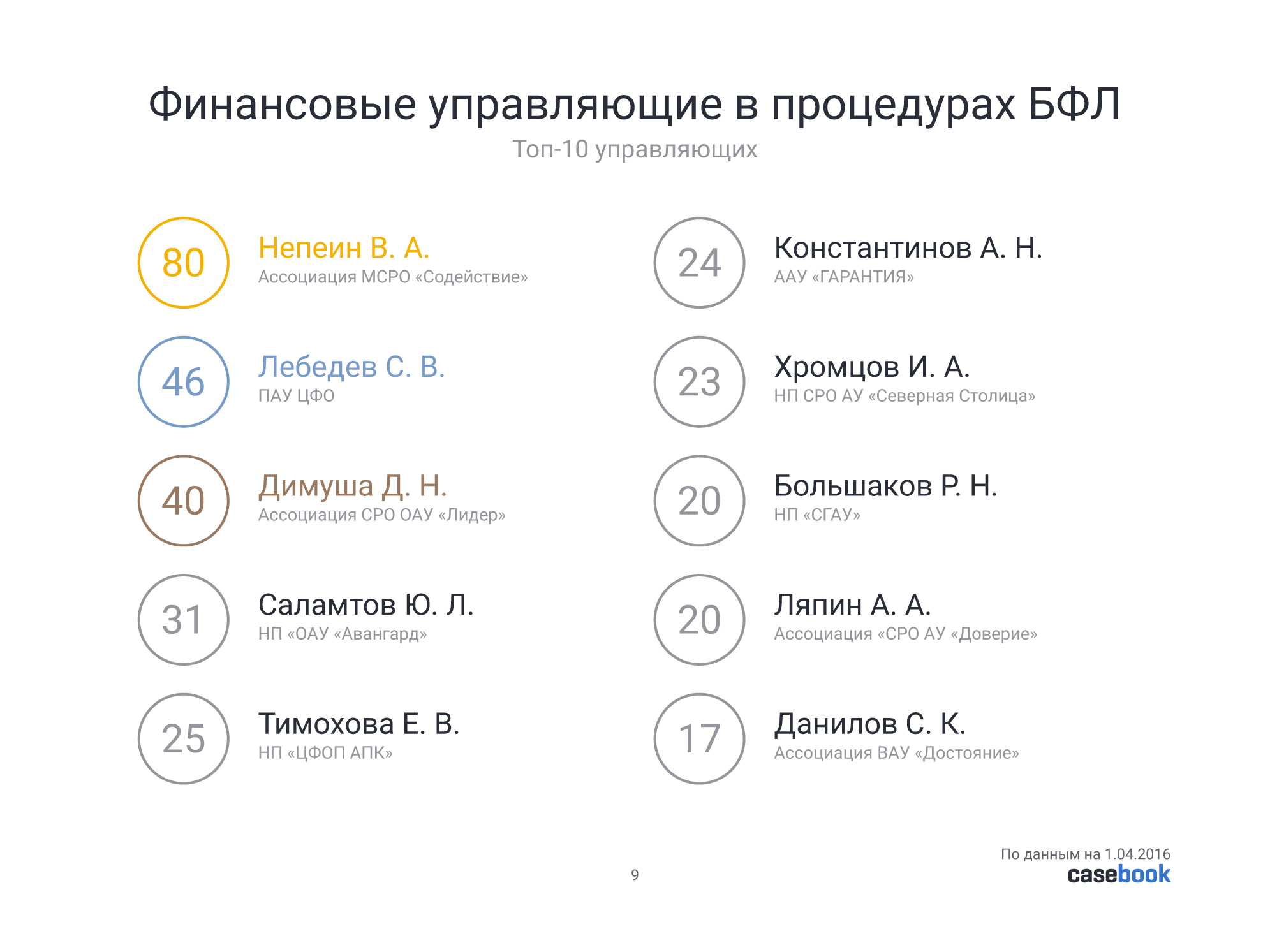 Топ-10 управляющих.jpg