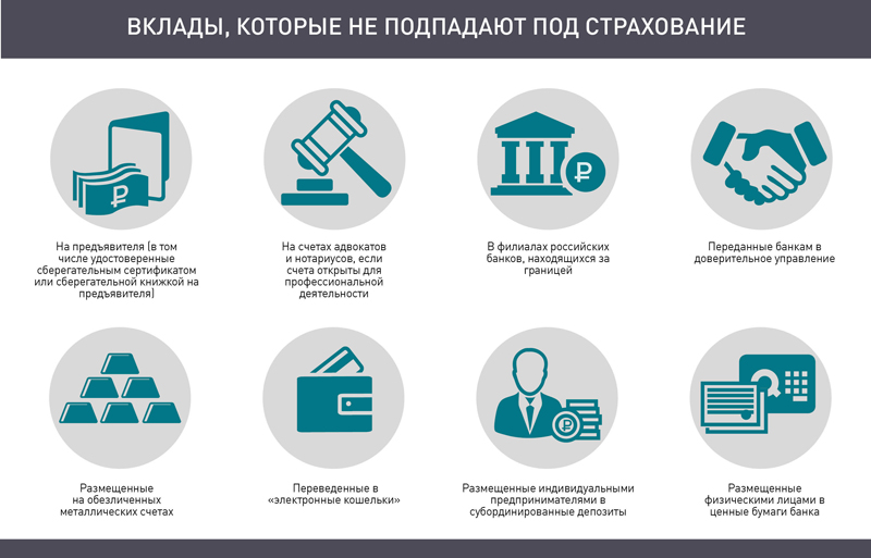 АСВ: как сохранить вклад до 1,4 млн рублей после ликвидации банка? АСВ: как сохранить вклад до 1,4 млн рублей после ликвидации банка?