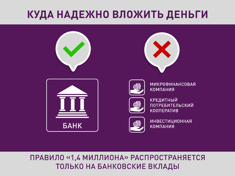 АСВ: как сохранить вклад до 1,4 млн рублей после ликвидации банка? АСВ: как сохранить вклад до 1,4 млн рублей после ликвидации банка?