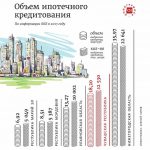 кредитные аппетиты