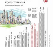 кредитные аппетиты