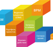 Comindware: инновационное ПО для оптимизации бизнеса