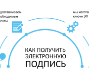 элекронная подпись