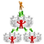 Достоинства сетевого маркетинга